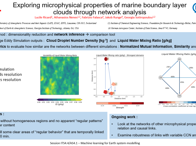 lucile ricard poster presentation